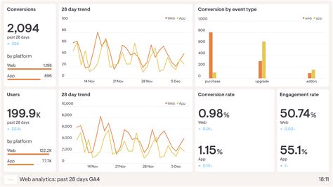 Pinayrare Web Analysis .